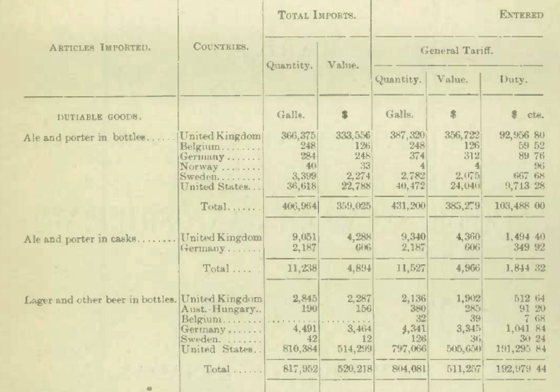 Screenshot of a PDF displaying archival economic data in a tabular format.
