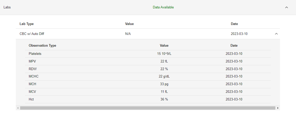 The information of the lab is found here. This comes from the Optimizing Sedation dashboard.